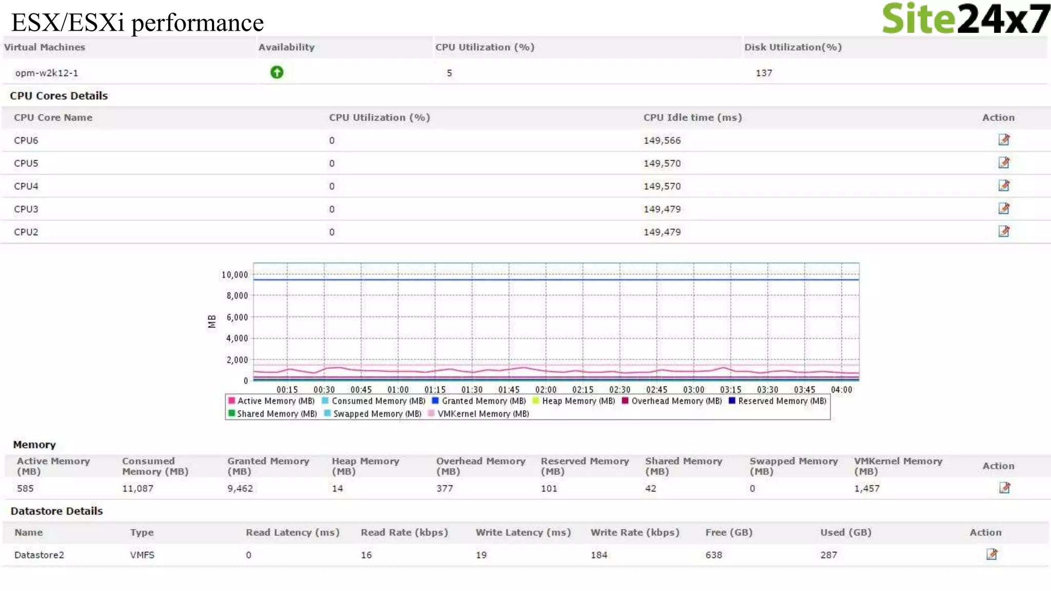 ESX/ESXi performance
 