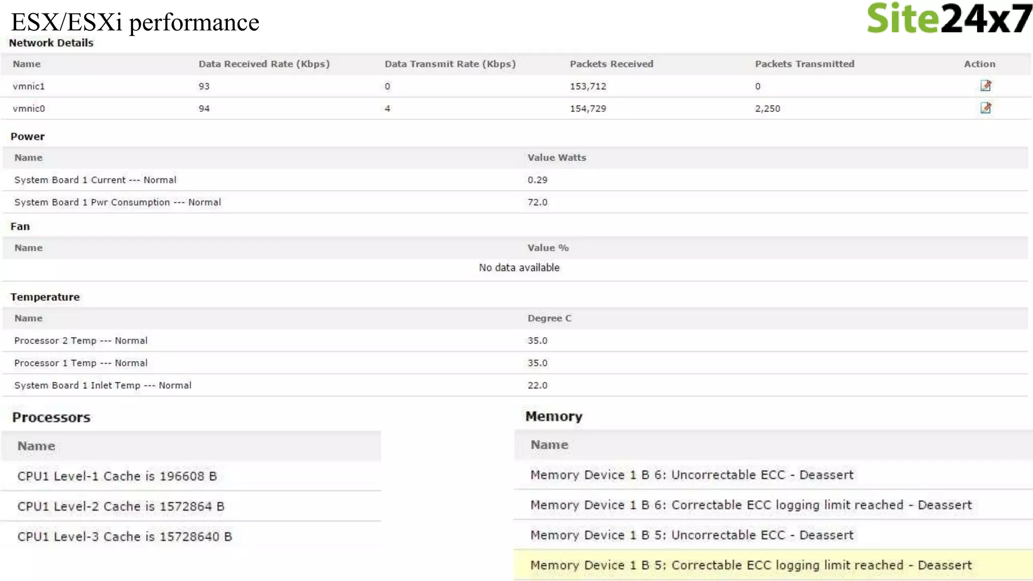 ESX/ESXi performance
 