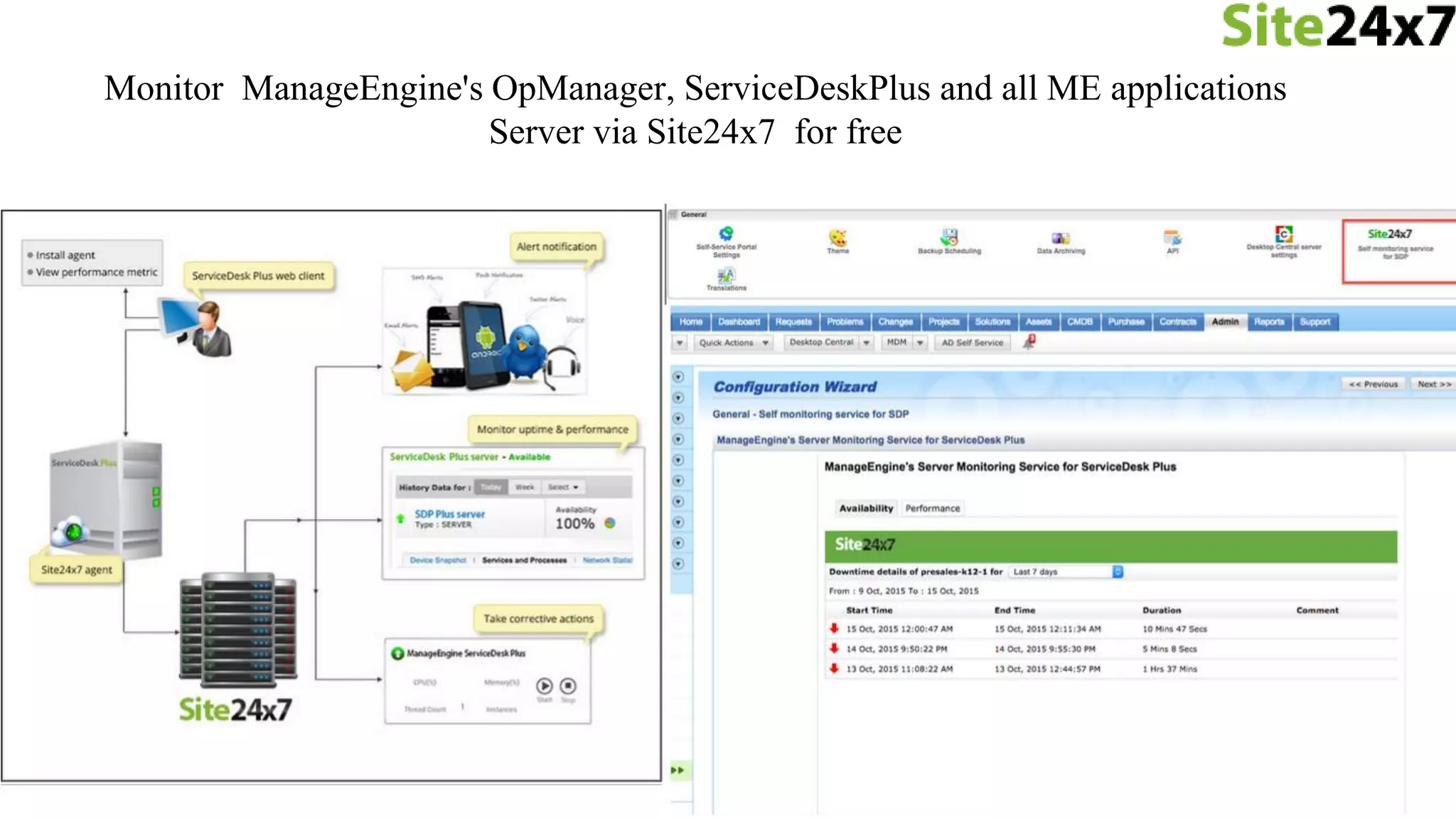 Monitor ManageEngine's OpManager, ServiceDeskPlus and all ME applications
Server via Site24x7 for free
 