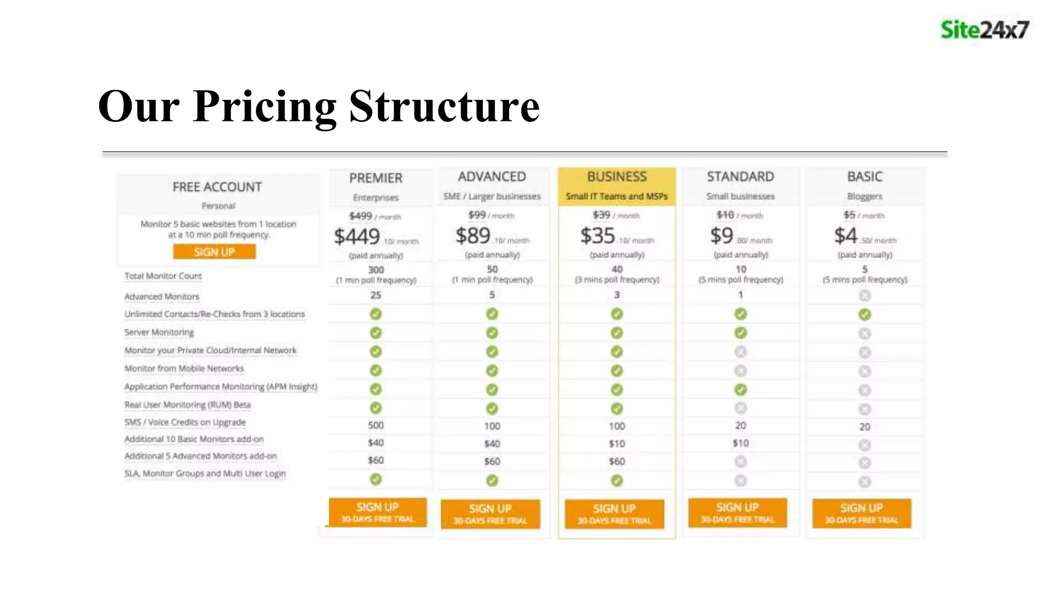 Our Pricing Structure
 