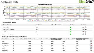 Intelligent monitoring for top-notch
SQL performance and availability
 