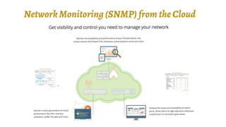 All-in-one monitoring solution for DevOps & IT