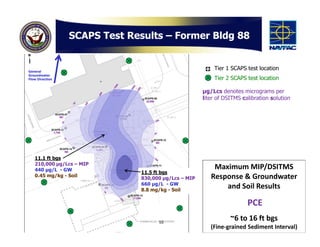 SCAPS Test Results – Former Bldg 88


General
                                                         Tier 1 SCAPS test location
Groundwater
Flow Direction                                           Tier 2 SCAPS test location

                                                     µg/Lcs denotes micrograms per
                                                     liter of DSITMS calibration solution




   11.1 ft bgs
   210,000 µg/Lcs – MIP
   440 µg/L - GW                                         Maximum MIP/DSITMS
                              11.5 ft bgs
   0.45 mg/kg - Soil
                              830,000 µg/Lcs – MIP      Response & Groundwater
                              660 µg/L - GW
                              8.8 mg/kg - Soil
                                                            and Soil Results

                                                                       PCE
                                    10
                                                                ~6 to 16 ft bgs
                                                        (Fine-grained Sediment Interval)
 