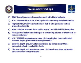 Preliminary Findings


1) SCAPS results generally correlate well with historical data
2) MIP/DSITMS detections of PCE primarily in fine-grained sediments
3) Highest MIP/DSITMS detections of TCE & DCE primarily in fine-
   grained sediments
4) Vinyl chloride was not detected in any of the MIP/DSITMS samples
5) Fine-grained sediments acting as a continuing source of chemicals to
   the groundwater
6) MIP/DSITMS responses are over 10-times higher than collocated
   discrete depth groundwater sample results
7) Discrete depth groundwater results are 10-times lower than
   estimated effective solubility limits
8) Discrete depth soil results are over 10-times lower than estimated
   soil saturation concentrations

                                  15
 