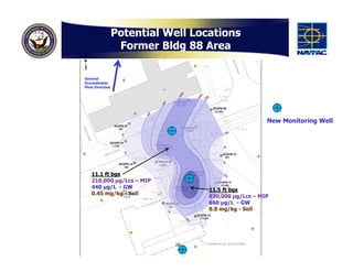 Potential Well Locations
                  Former Bldg 88 Area

General
Groundwater
Flow Direction




                                                      New Monitoring Well




   11.1 ft bgs
   210,000 µg/Lcs – MIP
   440 µg/L - GW
                                   11.5 ft bgs
   0.45 mg/kg - Soil
                                   830,000 µg/Lcs – MIP
                                   660 µg/L - GW
                                   8.8 mg/kg - Soil




                            16
 