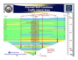 Planned Well Locations
  Traffic Island Area




           20
 