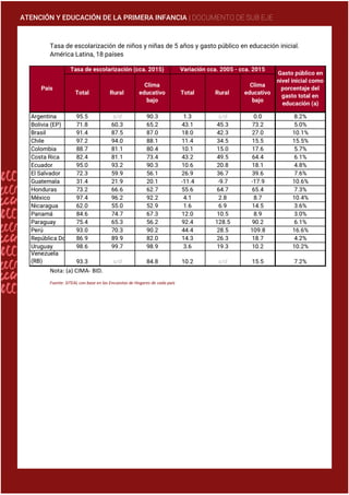 ATENCIÓN Y EDUCACIÓN DE LA PRIMERA INFANCIA | DOCUMENTO DE SUB EJE
Tasa de escolarización de niños y niñas de 5 años y gasto público en educación inicial.
América Latina, 18 países
Nota: (a) CIMA- BID.
Fuente: SITEAL con base en las Encuestas de Hogares de cada país
 