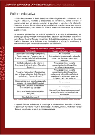 ATENCIÓN Y EDUCACIÓN DE LA PRIMERA INFANCIA | DOCUMENTO DE SUB EJE
Política educativa
La política educativa en el tramo de escolarización obligatorio está conformada por el
conjunto articulado, regulado y direccionado de inversiones, bienes, servicios y
transferencias que los estados orientan a garantizar el derecho a la educación.
Contempla, además, las decisiones y la capacidad que este demuestra para sostener
al sistema educativo y para reducir las brechas de escolarización entre los diferentes
grupos sociales.
Los recursos que destinan los estados a garantizar el acceso, la permanencia y los
aprendizajes de la población dentro del sistema educativo se concentran en al menos
cuatro focos. El primer foco de intervención de la política educativa son los docentes.
En efecto, la mayor parte de los recursos destinados a la educación se dirigen a la
formación inicial y en servicio de los docentes y a los salarios.
Formación de docentes (inicial y en servicio)
Denominación Énfasis en inclusión y equidad
Educación Sexual Integral (Argentina) No se registra
"Todos aprender” Programa para la
Transformación de la Calidad Educativa
(Colombia)
Formación de tutores para fortalecer la
interacción docente / comunidad
educativa
Unidades educativas del milenio y
Programa de Infraestructura Educativa
(Ecuador)
Áreas geográficas con alta
concentración de niños y niñas
socialmente vulnerables
Programa Nacional de Infraestructura
para la Universalización de la Educación
con Calidad y Equidad (Ecuador)
Áreas geográficas con alta
concentración de niños y niñas
socialmente vulnerables, déficits de
servicios educativos, con población
indígena y afrodescendiente
Sistema integral de tecnologías para la
escuela y la comunidad (Ecuador)
No se registra
Programa "Cerrando la brecha del
conocimiento" (El Salvador)
No se registra
Programa Maestros comunitarios
(Uruguay)
Formación de docentes tutores para el
acompañamiento personalizado de
estudiantes
Plan Ceibal (Uruguay) No se registra
Fuente: SITEAL con base en los documentos oficiales disponibles en los sitios de Internet de los organismos estatales de cada país.
El segundo foco de intervención lo constituye la infraestructura educativa. En efecto,
se destina un importante volumen de recursos a mantener, ampliar, rehabilitar, equipar
y dotar de tecnología a la red de servicios educativos.
 