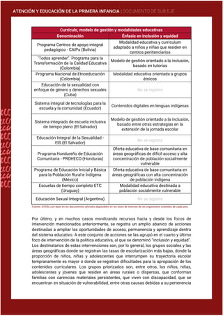 ATENCIÓN Y EDUCACIÓN DE LA PRIMERA INFANCIA | DOCUMENTO DE SUB EJE
Currículo, modelo de gestión y modalidades educativas
Denominación Énfasis en inclusión y equidad
Programa Centros de apoyo integral
pedagógico - CAIPs (Bolivia)
Modalidad educativa y currículum
adaptado a niños y niñas que residen en
centros penitenciarios
"Todos aprender”. Programa para la
Transformación de la Calidad Educativa
(Colombia)
Modelo de gestión orientado a la inclusión,
basado en tutorías
Programa Nacional de Etnoeducación
(Colombia)
Modalidad educativa orientada a grupos
étnicos
Educación de la sexualidad con
enfoque de género y derechos sexuales
(Cuba)
No se registra
Sistema integral de tecnologías para la
escuela y la comunidad (Ecuador)
Contenidos digitales en lenguas indígenas
Sistema integrado de escuela inclusiva
de tiempo pleno (El Salvador)
Modelo de gestión orientado a la inclusión,
basado entre otras estrategias en la
extensión de la jornada escolar
Educación Integral de la Sexualidad -
EIS (El Salvador)
No se registra
Programa Hondureño de Educación
Comunitaria - PROHECO (Honduras)
Oferta educativa de base comunitaria en
áreas geográficas de difícil acceso y alta
concentración de población socialmente
vulnerable
Programa de Educación Inicial y Básica
para la Población Rural e Índígena
(México)
Oferta educativa de base comunitaria en
áreas geográficas con alta concentración
de población indígena
Escuelas de tiempo completo ETC
(Uruguay)
Modalidad educativa destinada a
población socialmente vulnerable
Educación Sexual Integral (Argentina) No se registra
Fuente: SITEAL con base en los documentos oficiales disponibles en los sitios de Internet de los organismos estatales de cada país.
Por último, y en muchos casos movilizando recursos hacia y desde los focos de
intervención mencionados anteriormente, se registra un amplio abanico de acciones
destinadas a ampliar las oportunidades de acceso, permanencia y aprendizaje dentro
del sistema educativo. A este conjunto de acciones se las agrupó en el cuarto y último
foco de intervención de la política educativa, al que se denominó “inclusión y equidad”.
Los destinatarios de estas intervenciones son, por lo general, los grupos sociales y las
áreas geográficas donde se registran las tasas de escolarización más bajas, donde la
proporción de niños, niñas y adolescentes que interrumpen su trayectoria escolar
tempranamente es mayor o donde se registran dificultades para la apropiación de los
contenidos curriculares. Los grupos priorizados son, entre otros, los niños, niñas,
adolescentes y jóvenes que residen en áreas rurales o dispersas, que conforman
familias con carencias materiales persistentes, que viven con discapacidad, que se
encuentran en situación de vulnerabilidad, entre otras causas debidas a su pertenencia
 