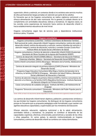 ATENCIÓN Y EDUCACIÓN DE LA PRIMERA INFANCIA | DOCUMENTO DE SUB EJE
supervisión, afecto y estimulo, en contextos donde si no existiera este servicio muchos
de ellos permanecerían largas jornadas sin atención por parte de los adultos.
Es frecuente que en los hogares comunitarios se realice vigilancia nutricional y se
ofrezca alimentación de alto valor nutricional. Por lo general, al cuidado directo se lo
complementa con actividades educativas, lúdicas y recreativas. En algunos casos, se
los concibe como experiencias de transición hacia centros de desarrollo infantil o
hacia establecimientos educativos de nivel inicial.
Hogares comunitarios según tipo de servicio, país y dependencia institucional.
América Latina, 19 países
Hogares comunitarios
Hogares comunitarios (Colombia - Instituto Colombiano de Bienestar Familiar)
Red nacional de cuido y desarrollo infantil: hogares comunitarios, centros de cuido y
desarrollo infantil, centros de educación y nutrición, centros infantiles de nutrición y
atención integral y centros de educación, nutrición y comedor Escolar (Costa Rica -
Instituto Mixto de Ayuda Social y Ministerio de Salud)
Hogares comunitarios y Centros de atención y desarrollo infantil (CADI) (Guatemala -
Secretaría de Obras Sociales de la esposa del Presidente SOSEP)
Centros de desarrollo infantil (CENDI) (México - Secretaría de Educación Pública)
Estancias infantiles (México - Secretaría de Desarrollo Social SEDESOL)
Centro infantil comunitario (CICO) (Nicaragua - Ministerio de la Familia, Adolescencia
y Niñez)
Centros de atención integral a la primera infancia (CAIPI) (Panamá - Ministerio de
Desarrollo Social)
Programa Hogar Educativo Comunitario Mita Róga y Centros de bienestar de la
infancia y la familia (CEFINFA) (Paraguay - Ministerio de Salud Pública y Bienestar
Social y Ministerio de Educación y Ciencias)
Centros de atención integral a la primera infancia (CAIPI) y Centros comunitarios de
atención a la infancia y a la familia (CAFI) (Republica Dominicana - Instituto Nacional
de Atención Integral a la Primera Infancia )
Casas comunitarias de cuidados (Uruguay - Instituto del Niño y del Adolescente de
Uruguay)
Programa "Simoncito comunitario" (Venezuela - Ministerio del Poder Popular para la
Educación)
Fuente: SITEAL con base en los documentos oficiales disponibles en los sitios de Internet de los organismos estatales de cada país
Los centros de desarrollo infantil tienen objetivos, población y prestaciones similares a
los que brindan los hogares comunitarios. Se distinguen de los hogares comunitarios
porque es frecuente que su propuesta pedagógica esté formalizada y que cuenten con
agentes educativos capacitados y supervisados por los ministerios de Educación.
Ofrecen atención, educación, vigilancia nutricional y de la salud, alimentación,
actividades lúdicas y recreativas. Su propósito es contribuir al desarrollo de las
capacidades cognitivas, afectivas, emocionales, psicomotrices y sociales de los niños
y niñas pequeños. En varios países, la atención institucionalizada en hogares
comunitarios y centros de desarrollo infantil se combina con visitas domiciliarias.
 