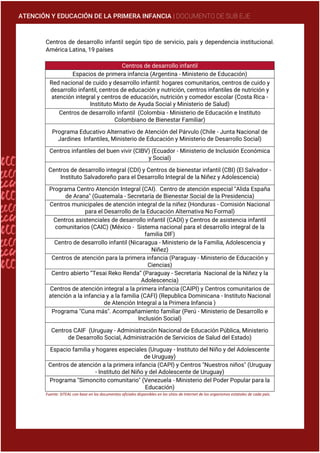 ATENCIÓN Y EDUCACIÓN DE LA PRIMERA INFANCIA | DOCUMENTO DE SUB EJE
Centros de desarrollo infantil según tipo de servicio, país y dependencia institucional.
América Latina, 19 países
Centros de desarrollo infantil
Espacios de primera infancia (Argentina - Ministerio de Educación)
Red nacional de cuido y desarrollo infantil: hogares comunitarios, centros de cuido y
desarrollo infantil, centros de educación y nutrición, centros infantiles de nutrición y
atención integral y centros de educación, nutrición y comedor escolar (Costa Rica -
Instituto Mixto de Ayuda Social y Ministerio de Salud)
Centros de desarrollo infantil (Colombia - Ministerio de Educación e Instituto
Colombiano de Bienestar Familiar)
Programa Educativo Alternativo de Atención del Párvulo (Chile - Junta Nacional de
Jardines Infantiles, Ministerio de Educación y Ministerio de Desarrollo Social)
Centros infantiles del buen vivir (CIBV) (Ecuador - Ministerio de Inclusión Económica
y Social)
Centros de desarrollo integral (CDI) y Centros de bienestar infantil (CBI) (El Salvador -
Instituto Salvadoreño para el Desarrollo Integral de la Niñez y Adolescencia)
Programa Centro Atención Integral (CAI). Centro de atención especial "Alida España
de Arana" (Guatemala - Secretaría de Bienestar Social de la Presidencia)
Centros municipales de atención integral de la niñez (Honduras - Comisión Nacional
para el Desarrollo de la Educación Alternativa No Formal)
Centros asistenciales de desarrollo infantil (CADI) y Centros de asistencia infantil
comunitarios (CAIC) (México - Sistema nacional para el desarrollo integral de la
familia DIF)
Centro de desarrollo infantil (Nicaragua - Ministerio de la Familia, Adolescencia y
Niñez)
Centros de atención para la primera infancia (Paraguay - Ministerio de Educación y
Ciencias)
Centro abierto “Tesai Reko Renda” (Paraguay - Secretaría Nacional de la Niñez y la
Adolescencia)
Centros de atención integral a la primera infancia (CAIPI) y Centros comunitarios de
atención a la infancia y a la familia (CAFI) (Republica Dominicana - Instituto Nacional
de Atención Integral a la Primera Infancia )
Programa "Cuna más". Acompañamiento familiar (Perú - Ministerio de Desarrollo e
Inclusión Social)
Centros CAIF (Uruguay - Administración Nacional de Educación Pública, Ministerio
de Desarrollo Social, Administración de Servicios de Salud del Estado)
Espacio familia y hogares especiales (Uruguay - Instituto del Niño y del Adolescente
de Uruguay)
Centros de atención a la primera infancia (CAPI) y Centros "Nuestros niños" (Uruguay
- Instituto del Niño y del Adolescente de Uruguay)
Programa "Simoncito comunitario" (Venezuela - Ministerio del Poder Popular para la
Educación)
Fuente: SITEAL con base en los documentos oficiales disponibles en los sitios de Internet de los organismos estatales de cada país.
 