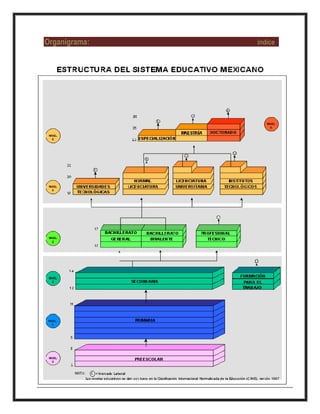 Organigrama: índice
 