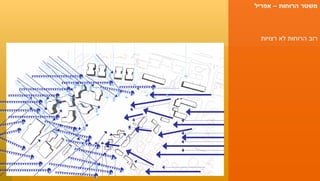 משטר הרוחות – אפריל רוב הרוחות לא רצויות 