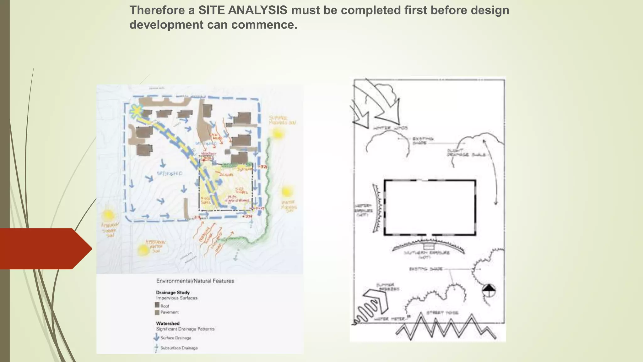 Therefore a SITE ANALYSIS must be completed first before design
development can commence.
 