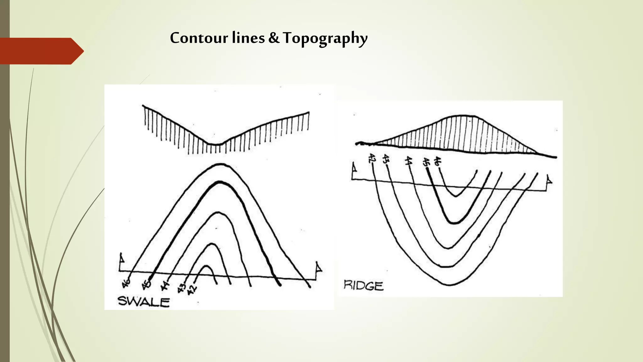 Contour lines & Topography
 