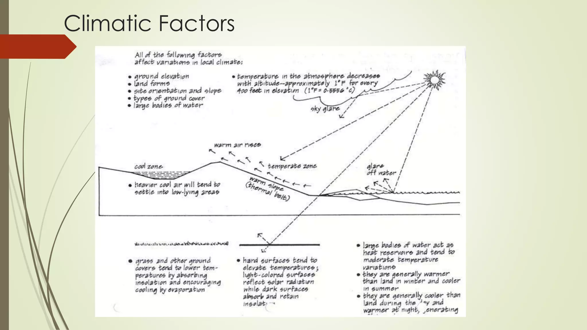 Climatic Factors
 