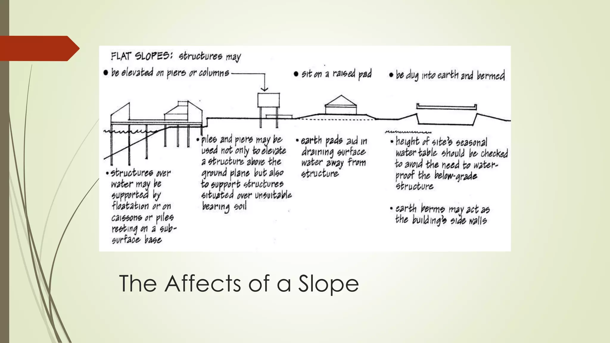 The Affects of a Slope
 