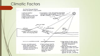 Climatic Factors
 