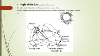TheAngle of the Sunvariesduring the seasons,
thisis dueto thetilting ofthe earth’saxisasit rotatesaroundthesun.
Actually,theearthis closer tothe sunin winter butthenorthernhemisphere is tilting awayfromthe
sun.
 