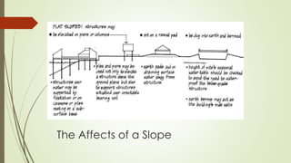 The Affects of a Slope
 