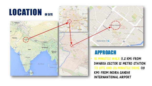 Site Analysis