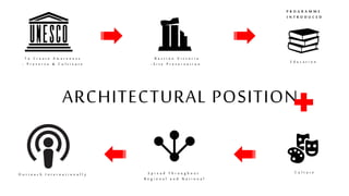 ARCHITECTURAL POSITION
P R O G R A M M E
I N T R O D U C E D
E d u c a t i o n
C u l t u r e
T o C r e a t e A w a r e n e s s
- P r e s e r v e & C u l t i v a t e
B a s t i o n V i c t o r i a
- S i t e P r e s e r v a t i o n
S p r e a d T h r o u g h o u t
R e g i o n a l a n d N a t i o n a l
O u t r e a c h I n t e r n a t i o n a l l y
 