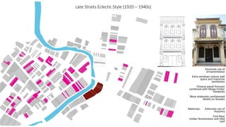 Late Straits Eclectic Style (1920 – 1940s)
Excessive use of
ornamentation
Extra windows reduce wall
space and maximize
ventilation
Chinese panel frescoes
combined with Malay timber
fretworks
More elaborate cantilevered
details on facades
Materials: Extensive use of
masonry
First floor
timber fenestration and tiled
roof
 