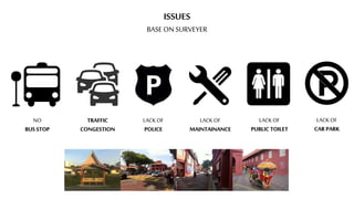 ISSUES
BASE ONSURVEYER
NO
BUS STOP
TRAFFIC
CONGESTION
LACK OF
POLICE
LACK OF
MAINTAINANCE
LACK OF
PUBLIC TOILET
LACK OF
CAR PARK
 