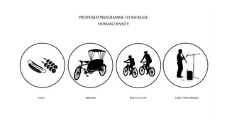 PROPOSEDPROGRAMME TO INCREASE
HUMAN DENSITY
FOOD TRISHAW BISCYCLESTOP STREETPERFORMERS
 