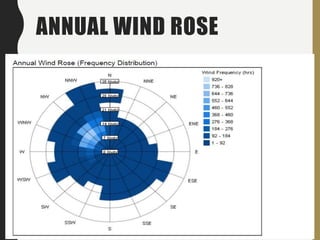 Wind Rose In Building Design Site analysis architecture design 5 | PPTX