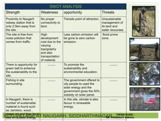ECO-VILLAGE AT NAUGARH, SIDDHARTHNAGAR
SWOT ANALYSIS
Strength Weakness opportunity Threats
Proximity to Naugarh
railway station that is
only 2.5km away from
the site..
No proper
connectivity to
land.
Transits point of attraction. Unsustainable
management of
its land and
water recourses
The site is free from
noise pollution that
comes from traffic.
High
development
cost due to the
varying
topography
and also
transportation
of material.
Less carbon emission will
be gone to zero carbon
emission.
flood prone
zone.
There is opportunity for
green belt to enhance
the sustainability to the
site.
_____ To promote the
sustainability and
environmental education.
_____
Fishing in site
surrounding.
_____ The government offered to
city people to used the
solar energy and the
government gives the 50%
subsidy on solar panel.
_____
In Naugarh, there is
number of sustainable
material is found such
as ,bamboo, wood ,
chapri etc and they have
less embodied energy.
_____ In this site, climate is also
favour in renewable
energy.
_____
THESIS GUIDE -
AR. PRASENJIT SANYAL
 