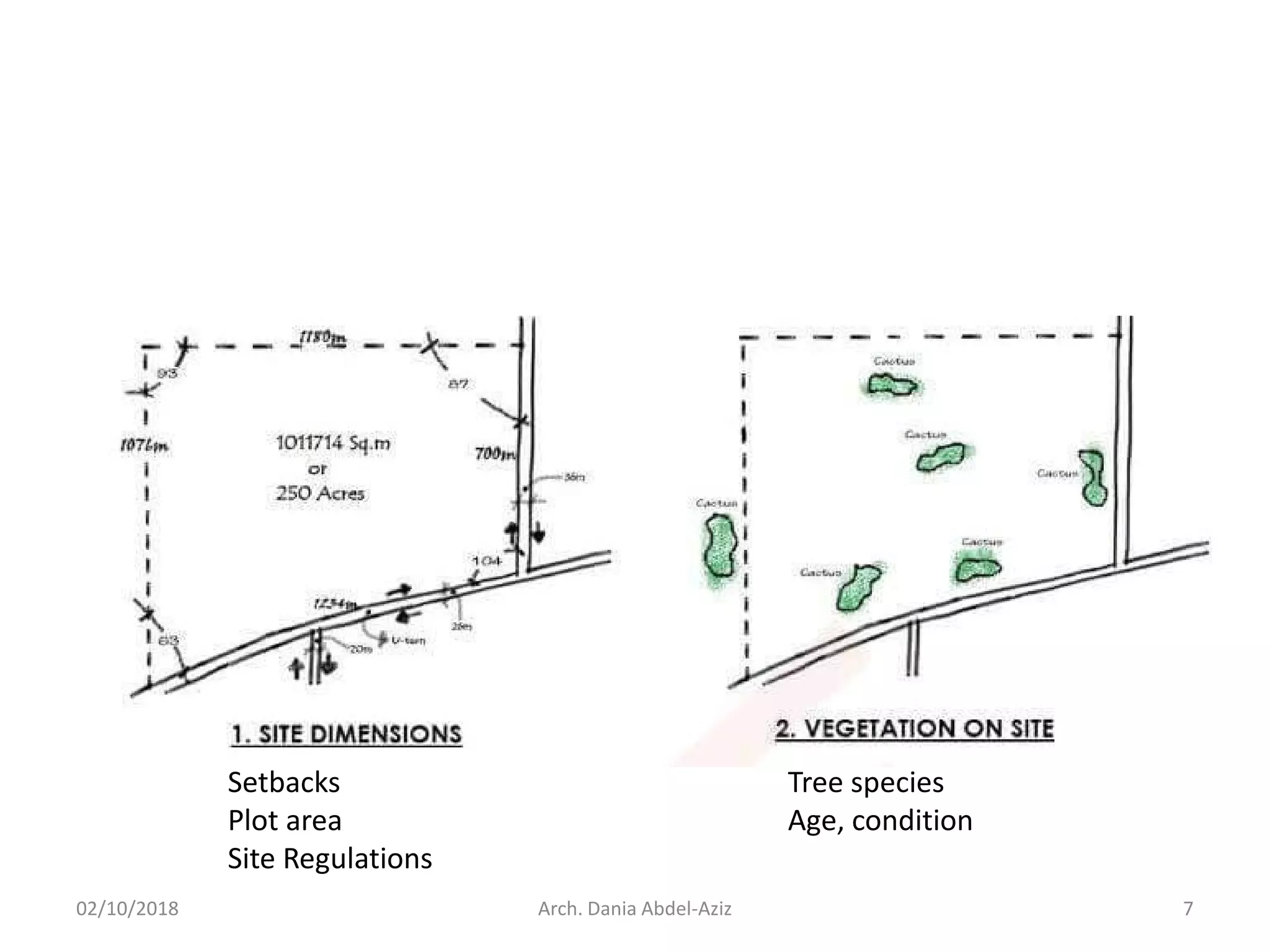 Site Threshold Analysis Form.pdf Site analysis | PDF
