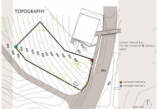 Site analysis