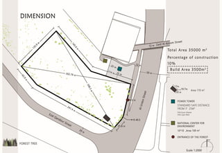 Site analysis