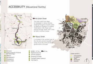Site analysis