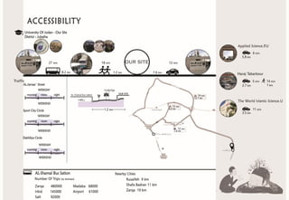 Site analysis