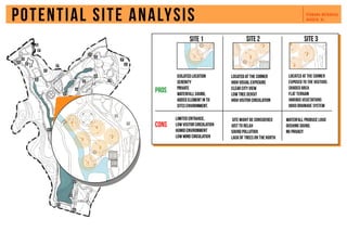 Site analysis | PDF