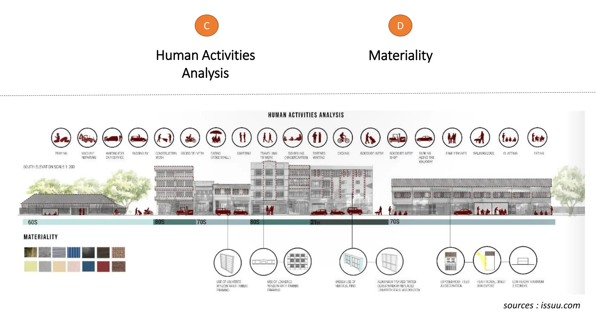 how to make a good and detailed Site Analysis.pdf
