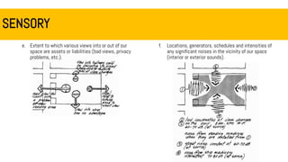 SENSORY
e. Extent to which various views into or out of our
space are assets or liabilities (bad views, privacy
problems, etc.).
f. Locations, generators, schedules and intensities of
any significant noises in the vicinity of our space
(interior or exterior sounds).
 