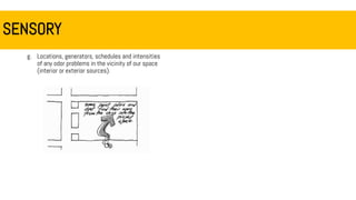 SENSORY
g. Locations, generators, schedules and intensities
of any odor problems in the vicinity of our space
(interior or exterior sources).
 