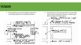 HUMAN
a. Existing behavioural and sociological aspects of
surrounding spatial uses including circulation.
b. Characteristics of the principal users of surrounding
spaces such as population, density, schedule, age,
ethnic patterns and expectations.
 