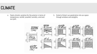 b. Extent of direct sun penetration into our space
through windows and skylights.
CLIMATE
a. Yearly climatic variation for the exterior in terms of
temperature, rainfall, snowfall, humidity, wind and
sun path.
 