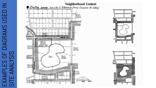 EXAMPLES
OF
DIAGRAMS
USED
IN
SITE
ANALYSIS
 