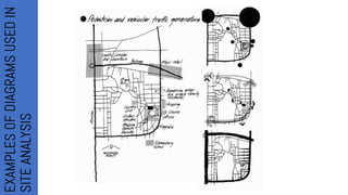 EXAMPLES
OF
DIAGRAMS
USED
IN
SITE
ANALYSIS
 