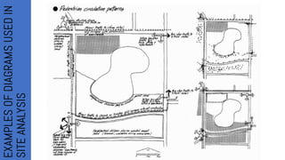 EXAMPLES
OF
DIAGRAMS
USED
IN
SITE
ANALYSIS
 