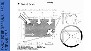 EXAMPLES
OF
DIAGRAMS
USED
IN
SITE
ANALYSIS
 