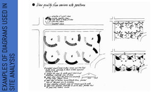 EXAMPLES
OF
DIAGRAMS
USED
IN
SITE
ANALYSIS
 