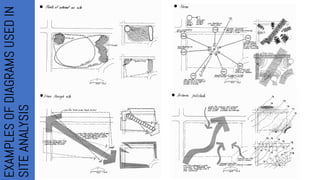 EXAMPLES
OF
DIAGRAMS
USED
IN
SITE
ANALYSIS
 