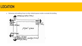 c. Distances and walking times to other related spaces inside or outside the building.
LOCATION
 