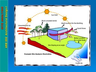 Site_Analysis_Example.ppt for the design | PPT